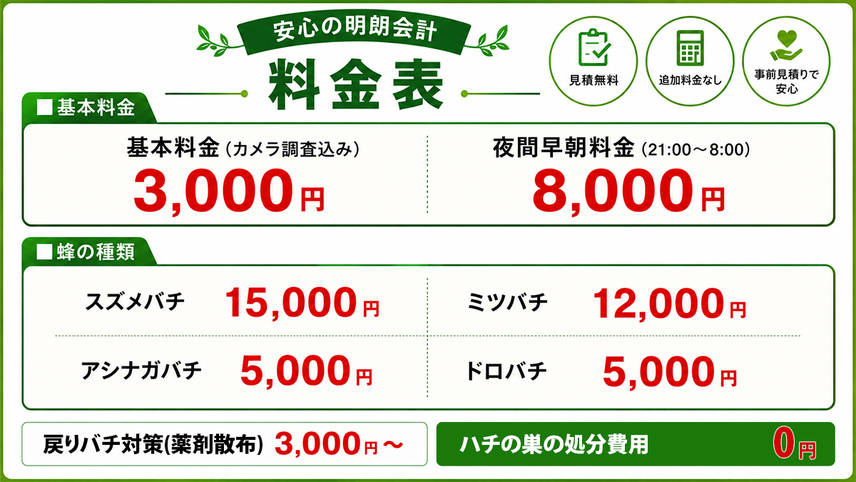 一般歯科