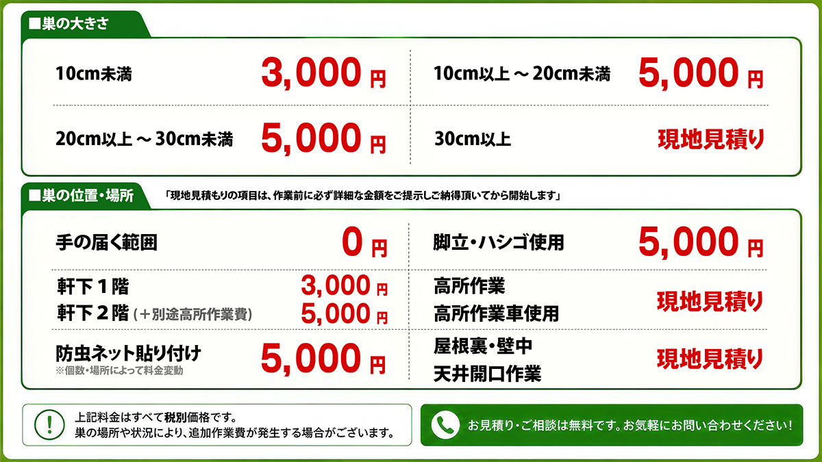 予防歯科